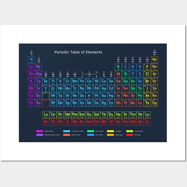 Periodic Table of Elements Wall Art by R4Design